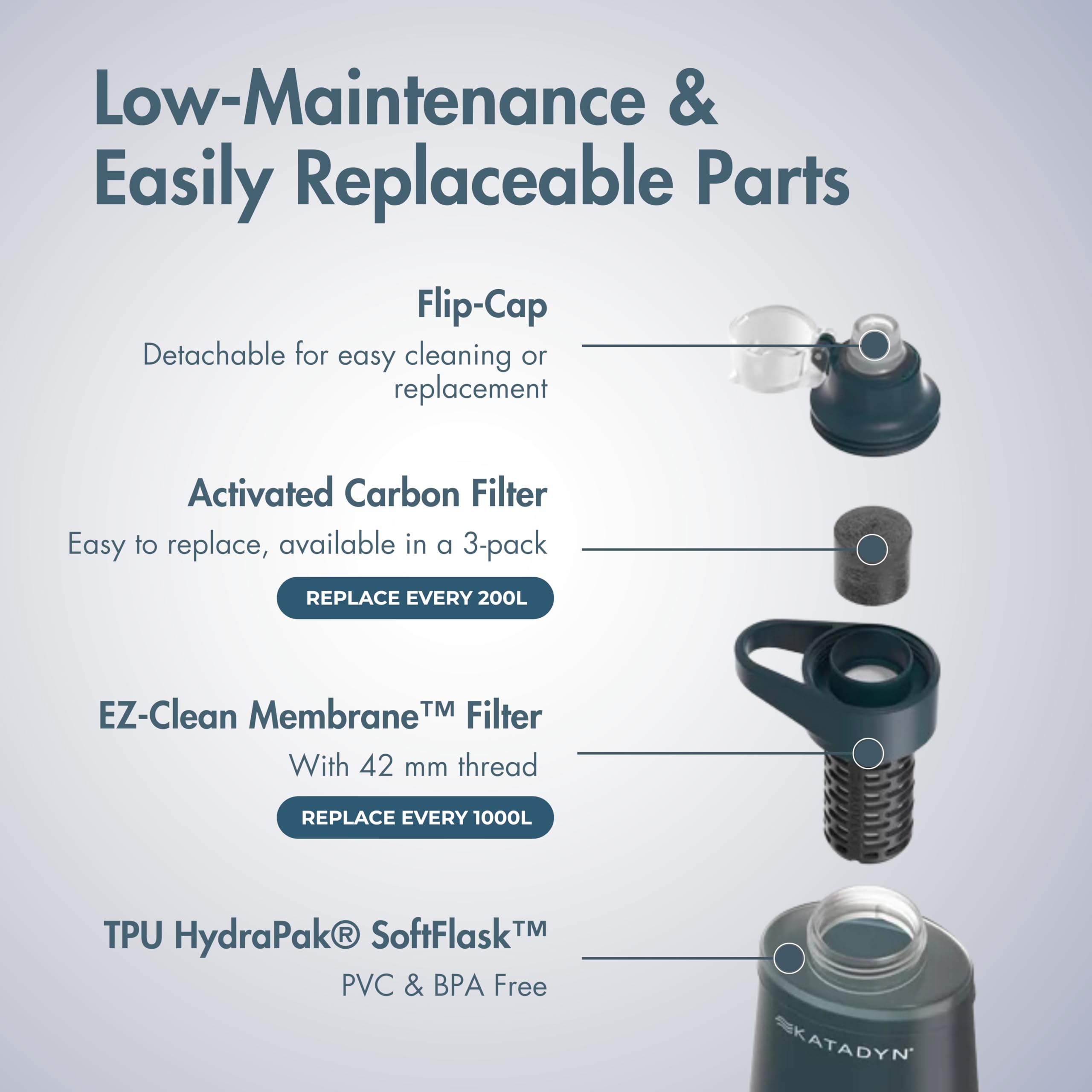 Katadyn BeFree AC leak-proof cap keeps spills at bay on rugged trails