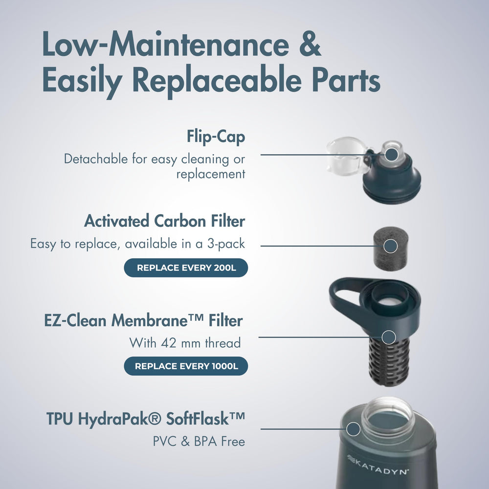 Katadyn BeFree AC leak-proof cap keeps spills at bay on rugged trails