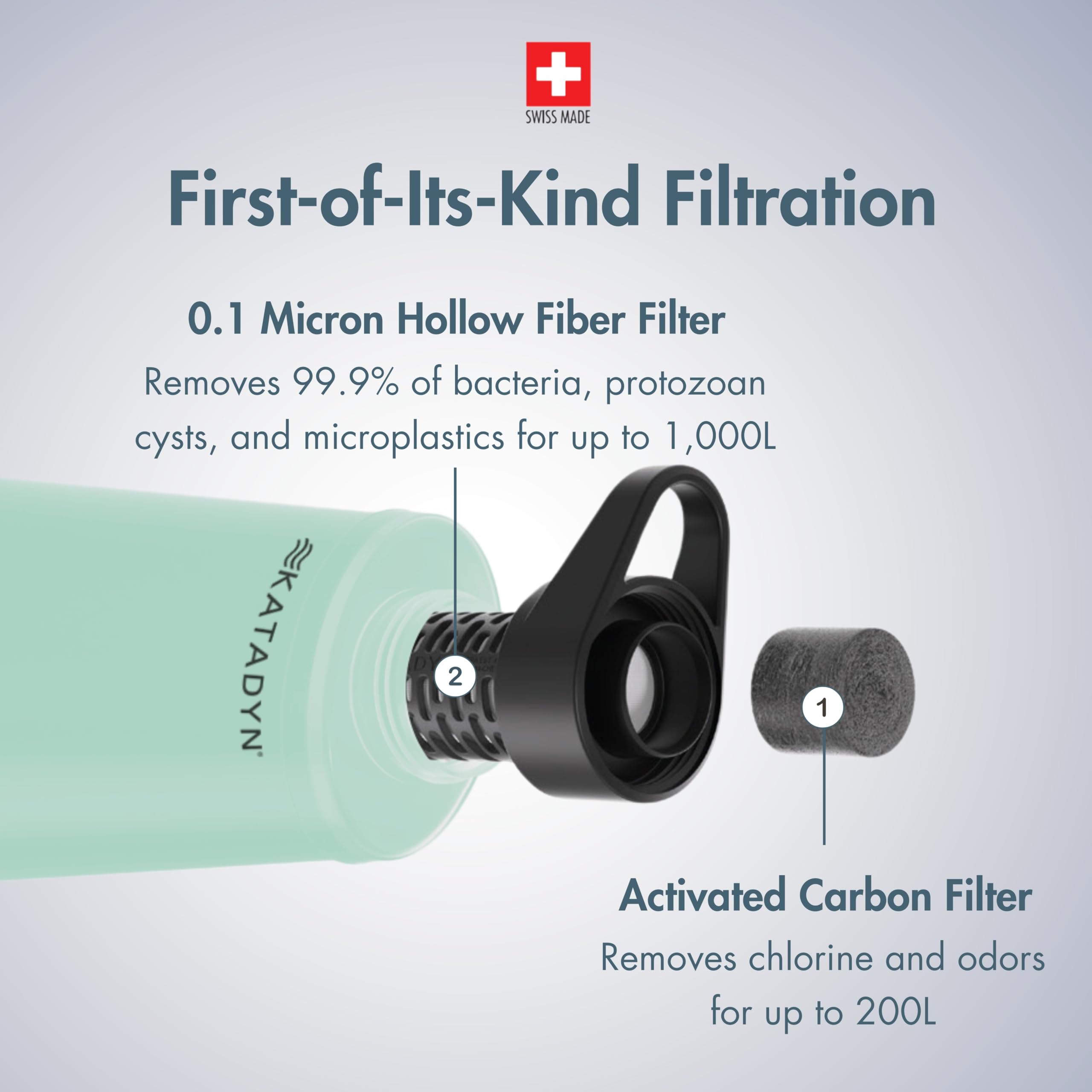 Katadyn BeFree AC 1L bottle showing carbon filter for improved taste during filtering.