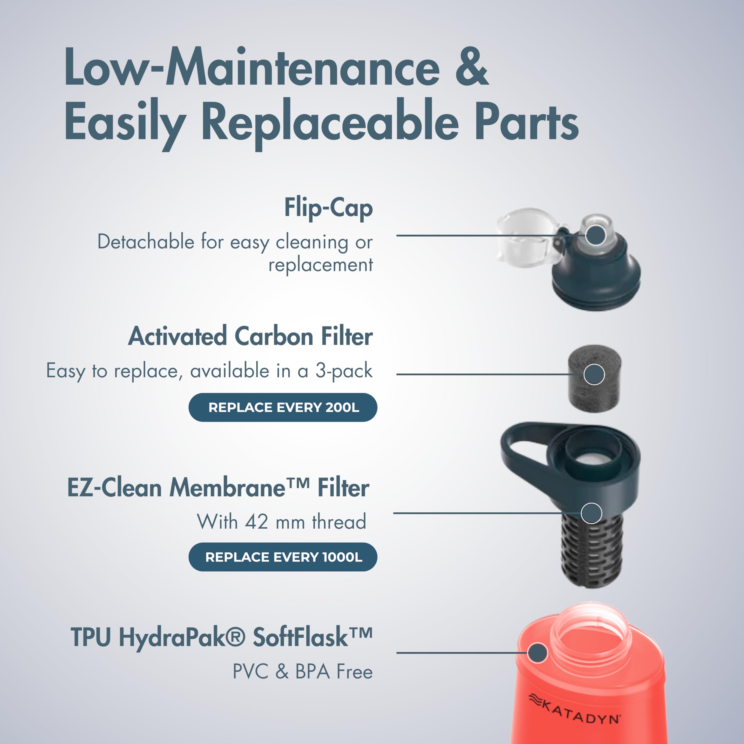 Katadyn BeFree AC collapsible bottle folds compactly for travel.