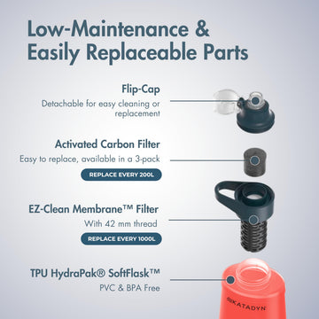 Katadyn BeFree AC collapsible bottle folds compactly for travel.