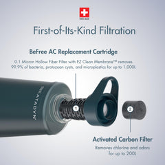 Katadyn BeFree AC cartridge during installation demo for quick setup on trails.