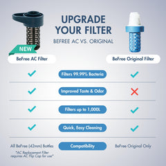 Katadyn BeFree AC replacement packaging image emphasizing easy replacement and long-term use.