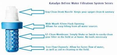 Katadyn BeFree filtration up to 1,000 liters with high-flow channels for fast hydration.