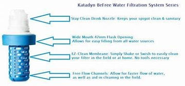 Katadyn BeFree filtration up to 1,000 liters with high-flow channels for fast hydration.