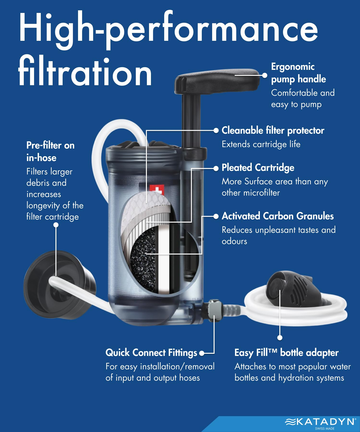 The bottle adaptor shown for seamless integration with popular bottles.