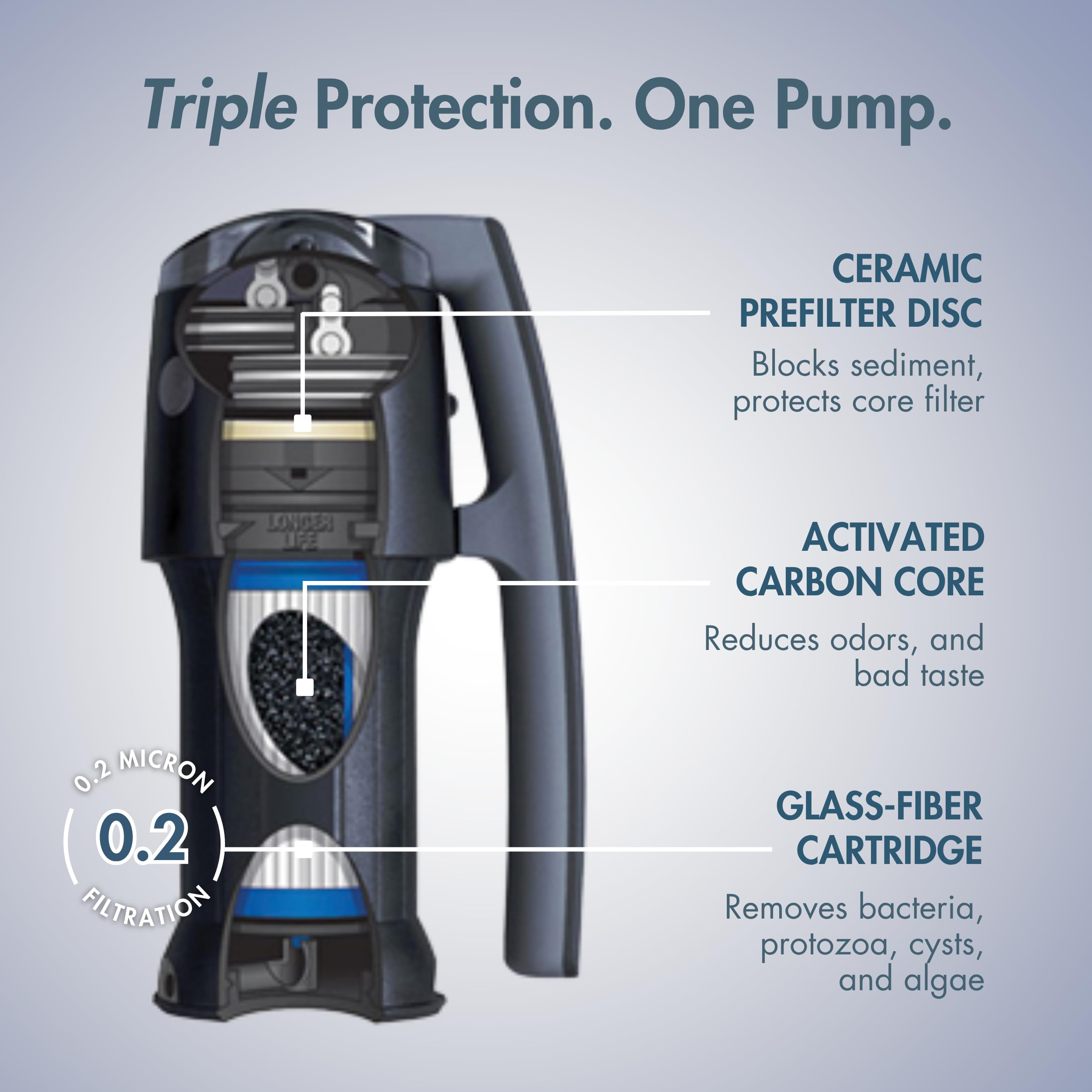 Katadyn Vario adjustable pre-filter used in dirty water extends filter life