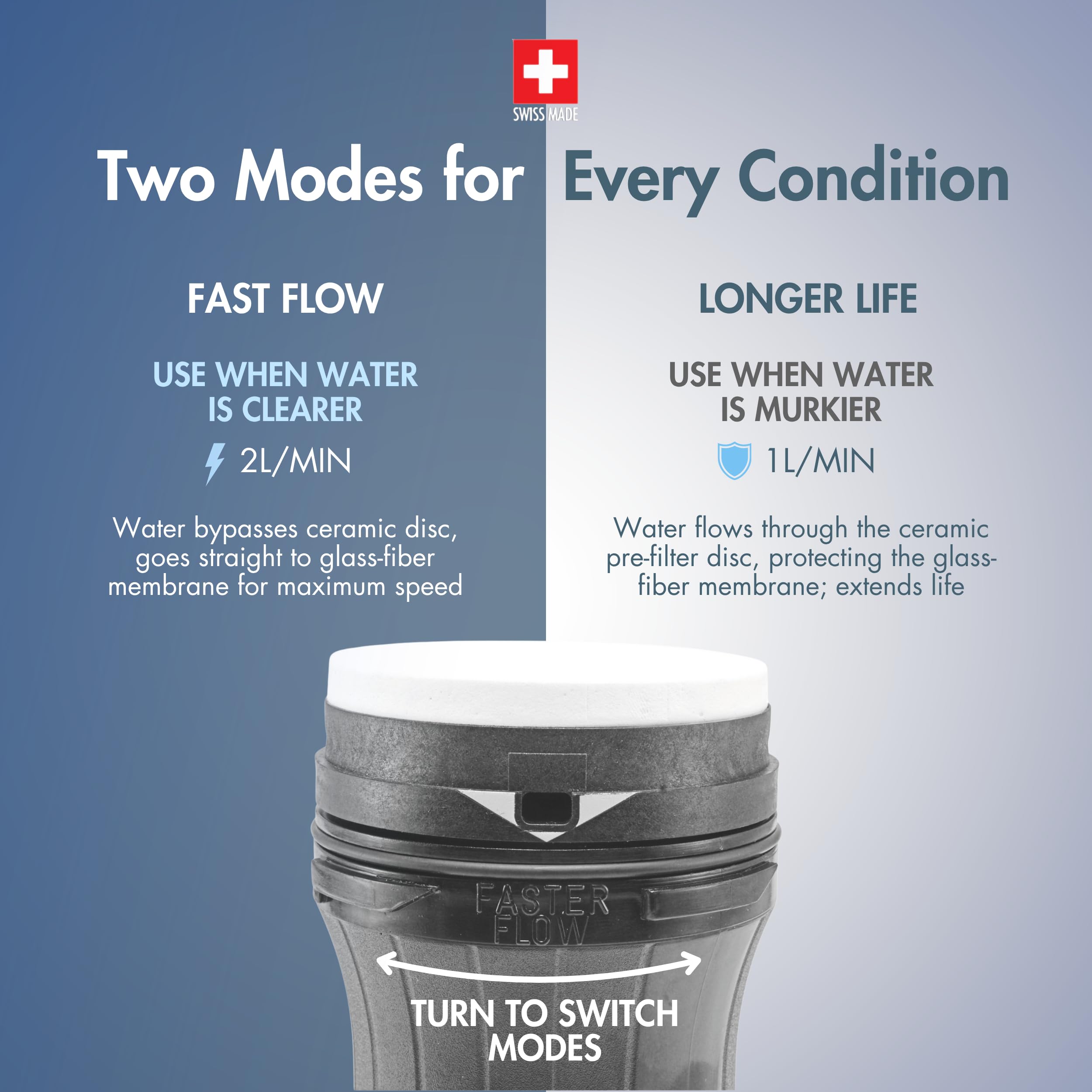 Katadyn Vario glass-fiber filter demonstrates fast flow on the trail