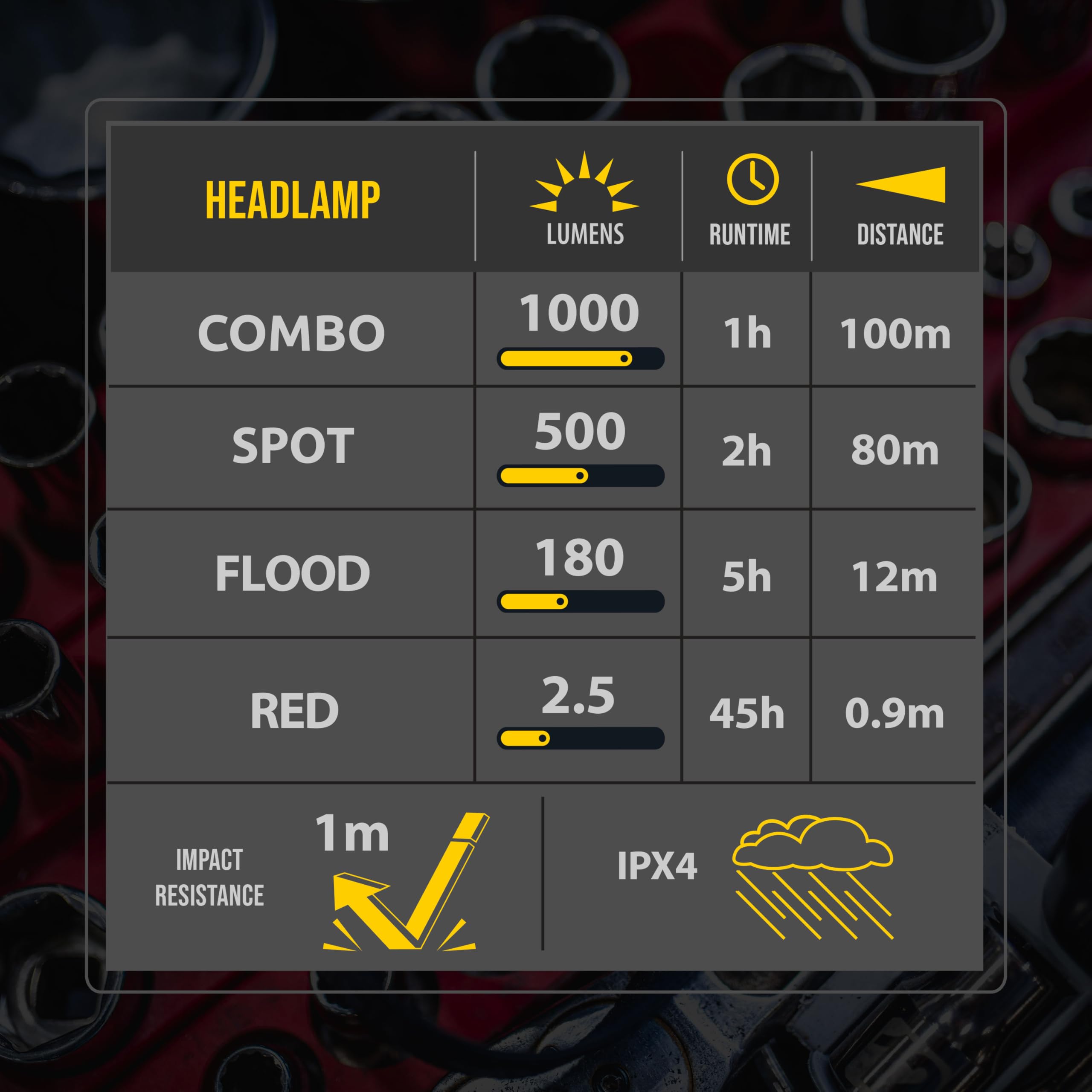KC Hilites 9968 FLX versatile use for outdoor and workshop scenarios