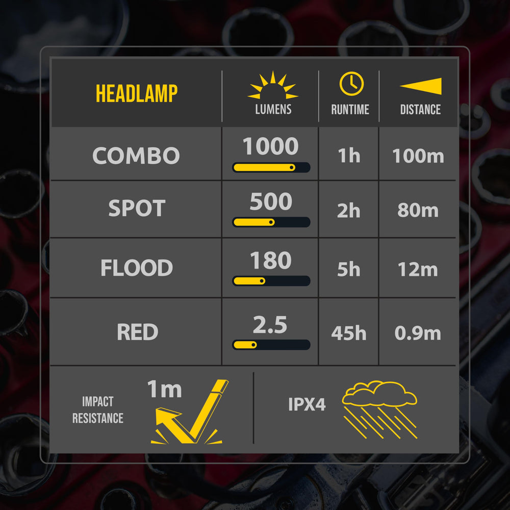 KC Hilites 9968 FLX versatile use for outdoor and workshop scenarios