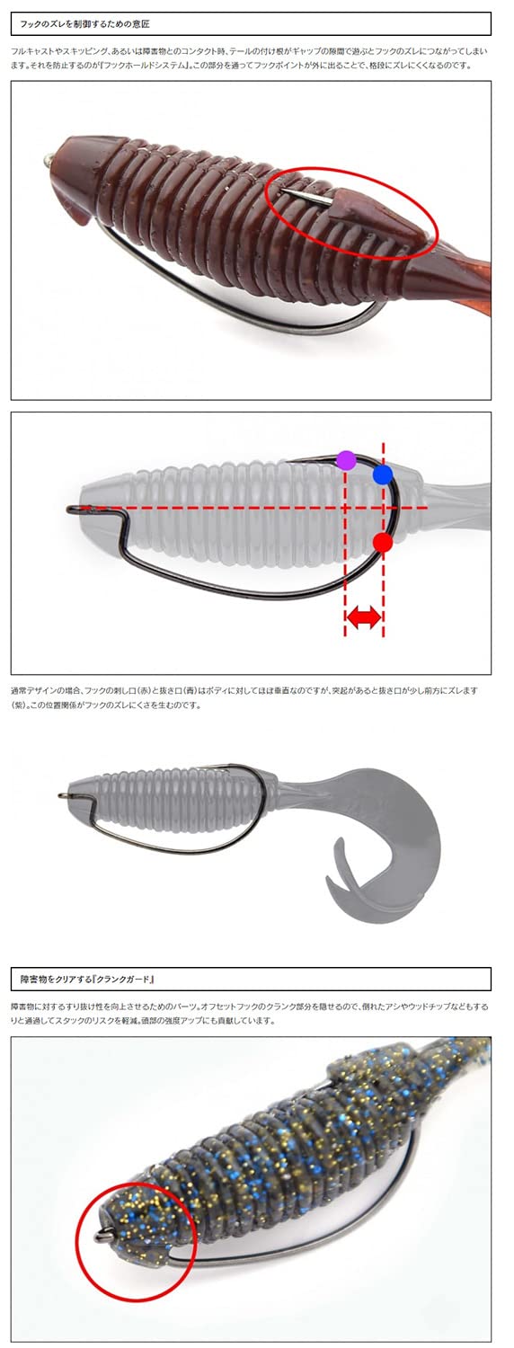 Keitech Flapper Grab 4in rig setup illustrating No-Sinker and jig head compatibility