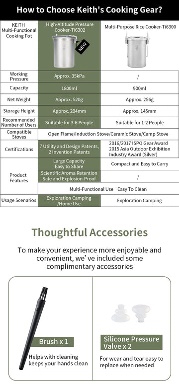 Keith Ti6302 collapsible handles enable compact packing