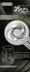 Keith Ti6302 micro-pressure cooking delivers even results outdoors