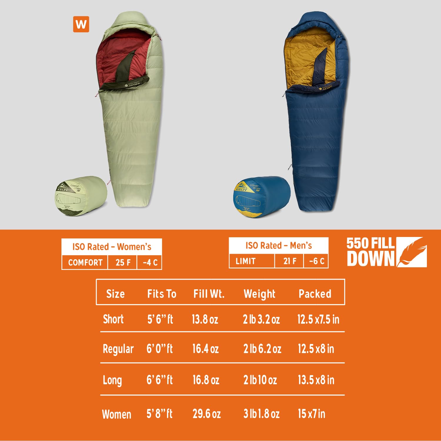 Kelty Cosmic 20 footbox area highlighting natural-foot comfort for happy feet.