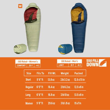 Kelty Cosmic 20 sleeping bag zipper detail showing dual-direction zips for venting