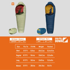 Kelty Cosmic 20 sleeping bag zipper detail showing dual-direction zips for venting