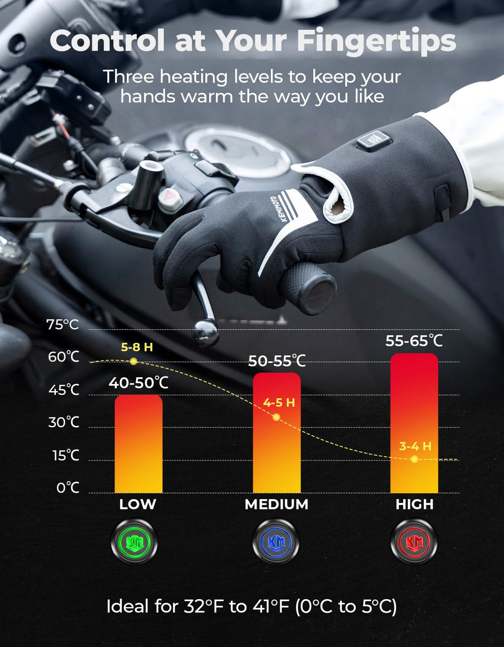 KEMIMOTO heated gloves touchscreen-ready fingers for easy phone use