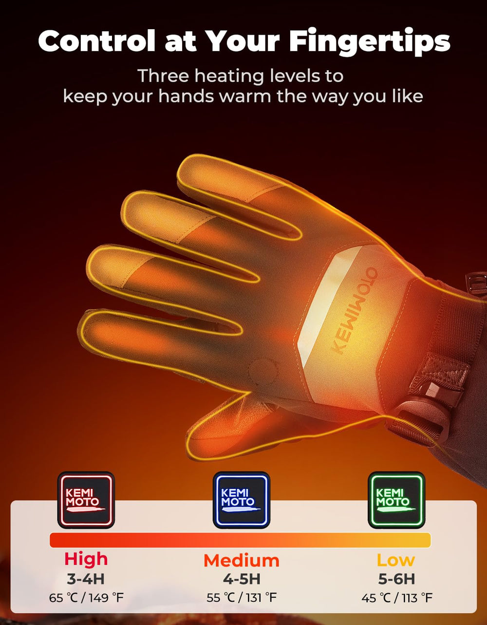 Magnetic flip finger closures on thumb and index finger