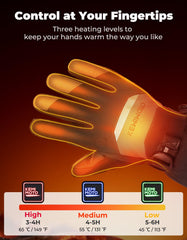 Magnetic flip finger closures on thumb and index finger