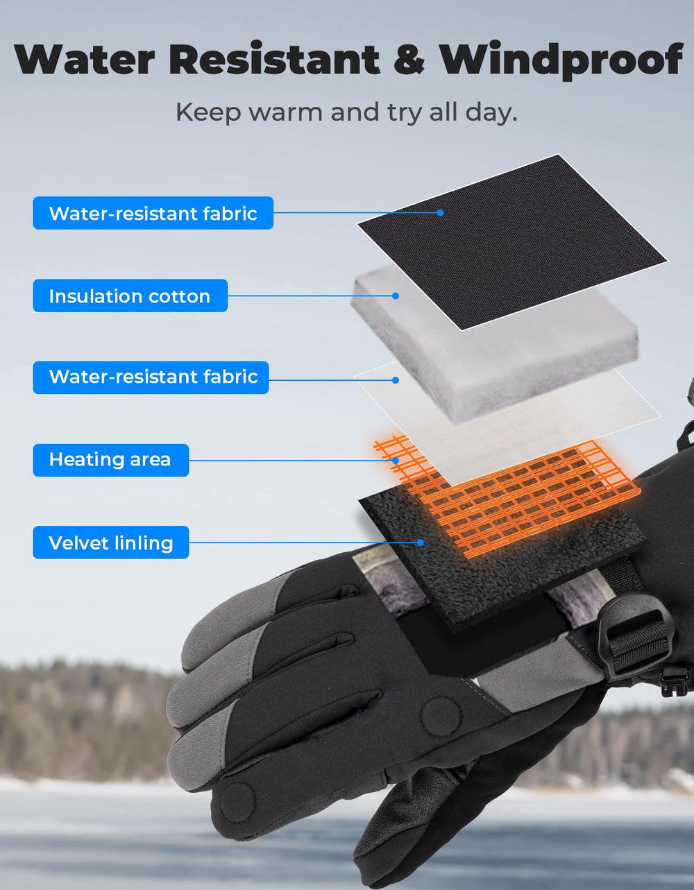 Rechargeable 7.4V battery pack and casing