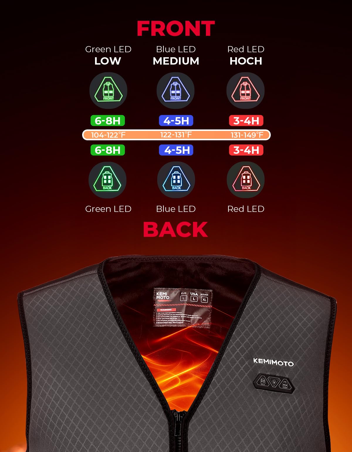KEMIMOTO 9 smart modes allow customizable warmth with two switches and three levels.