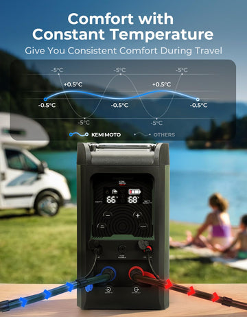 KEMIMOTO portable water heater control panel shows precise temperature settings.