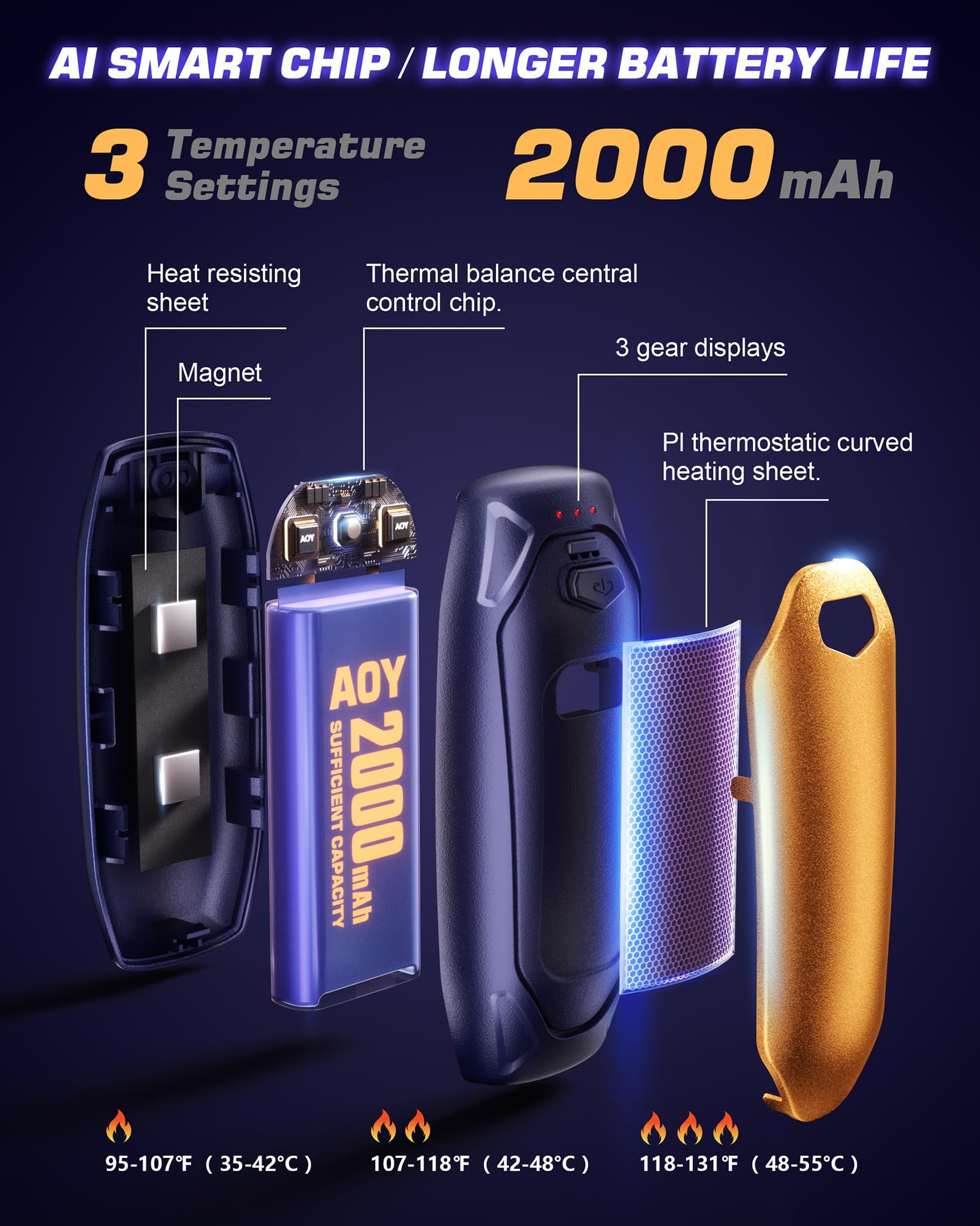 Kesguar heat settings graphic demonstrates customizable warmth for any outdoor activity.