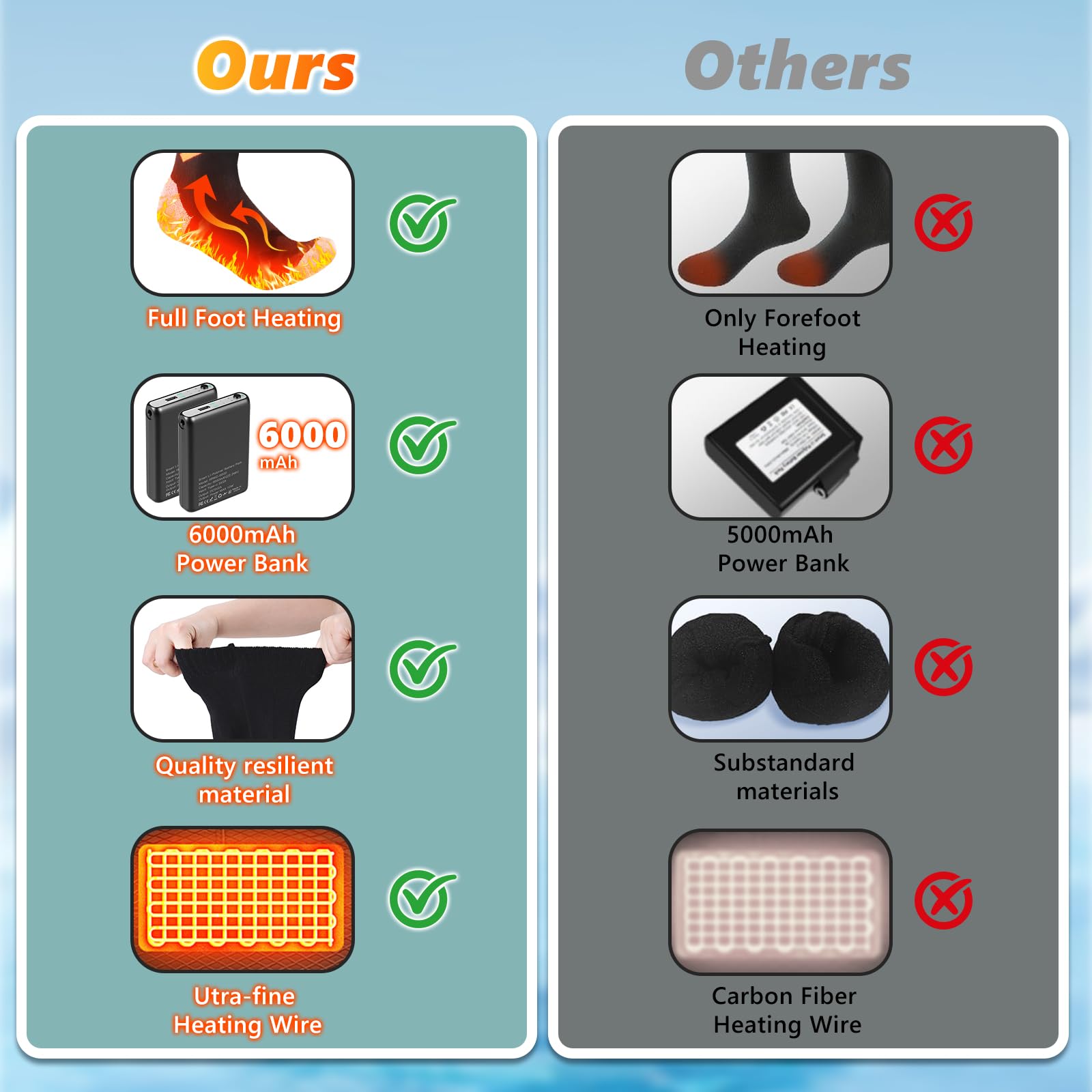 KGHKGH heated socks adjustable temps for customizable comfort
