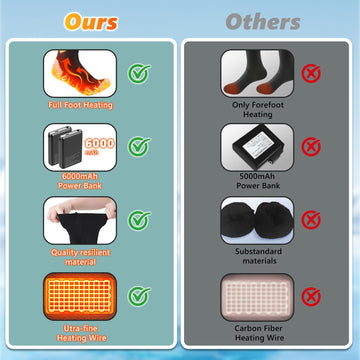 KGHKGH heated socks adjustable temps for customizable comfort