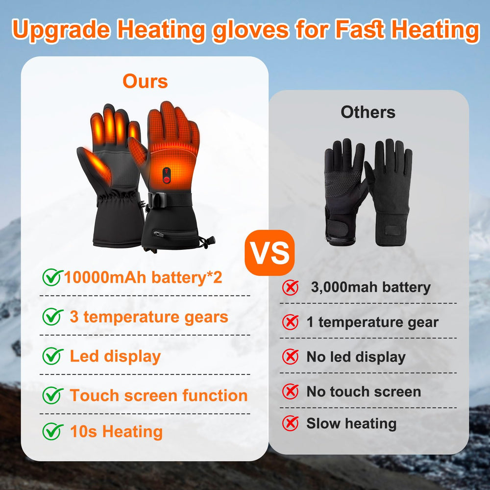 Kibuhain non-slip PU palm provides secure grip in winter activities.