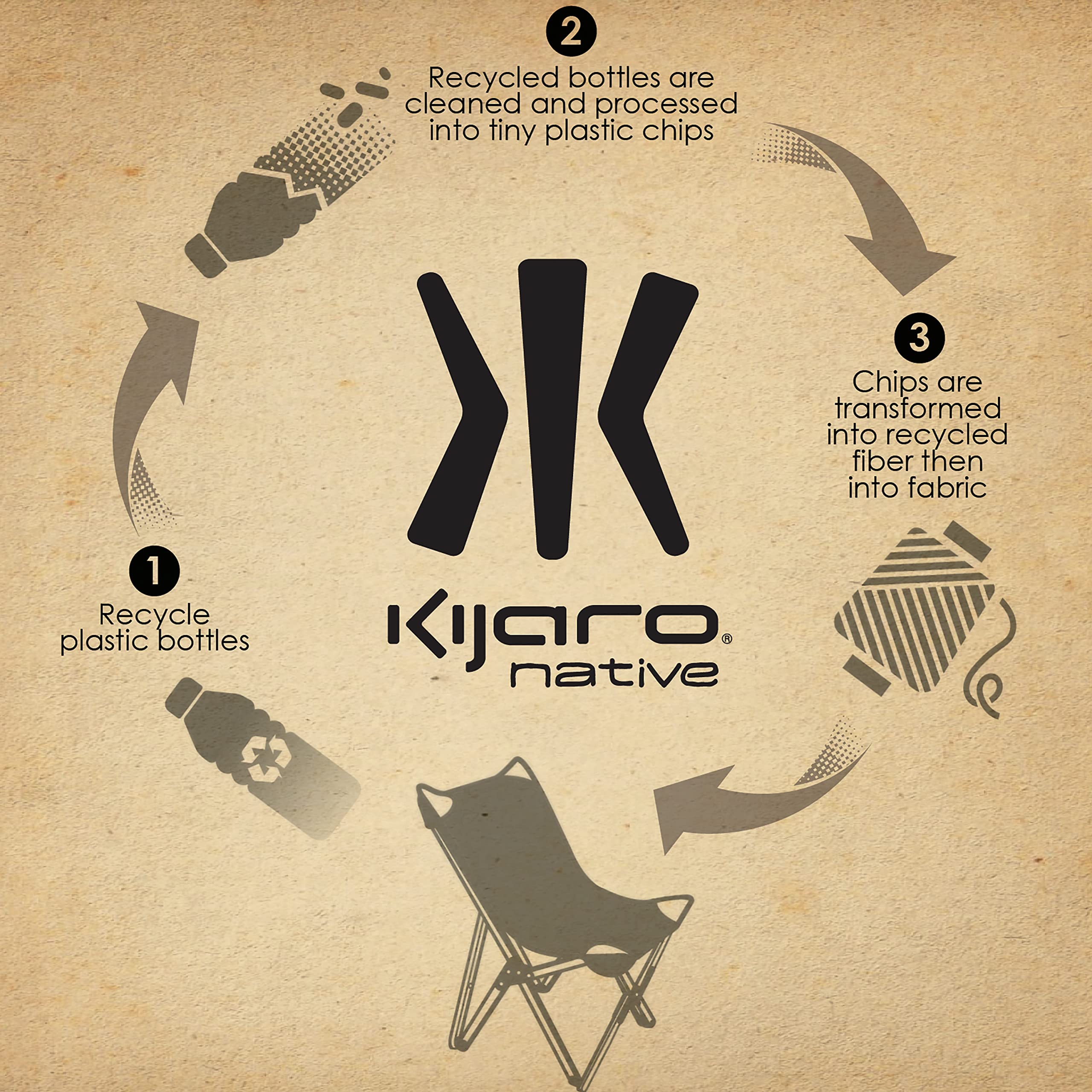 Kijaro Native Comfort Chair side view demonstrates compact profile and easy setup.