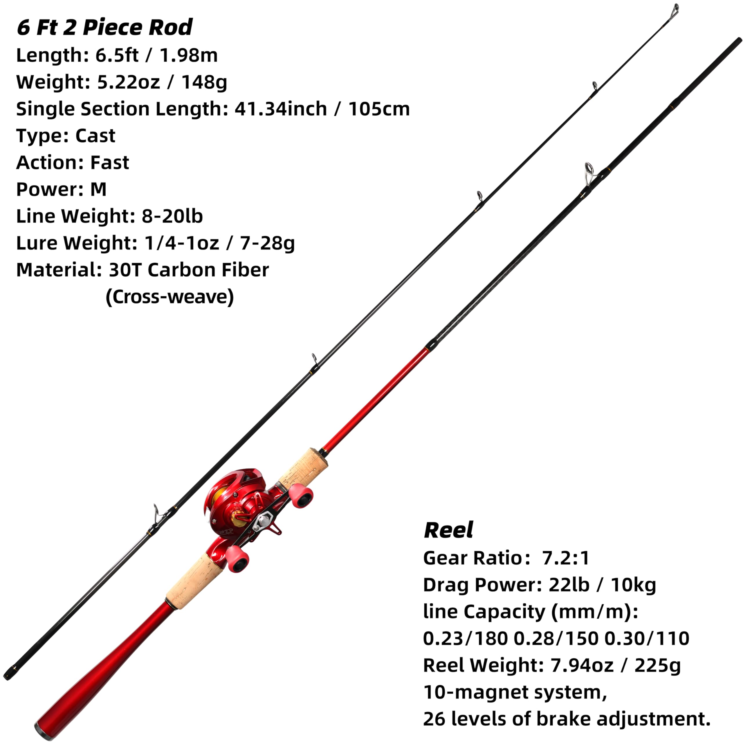Kilitn rod guides with silicon carbide inserts