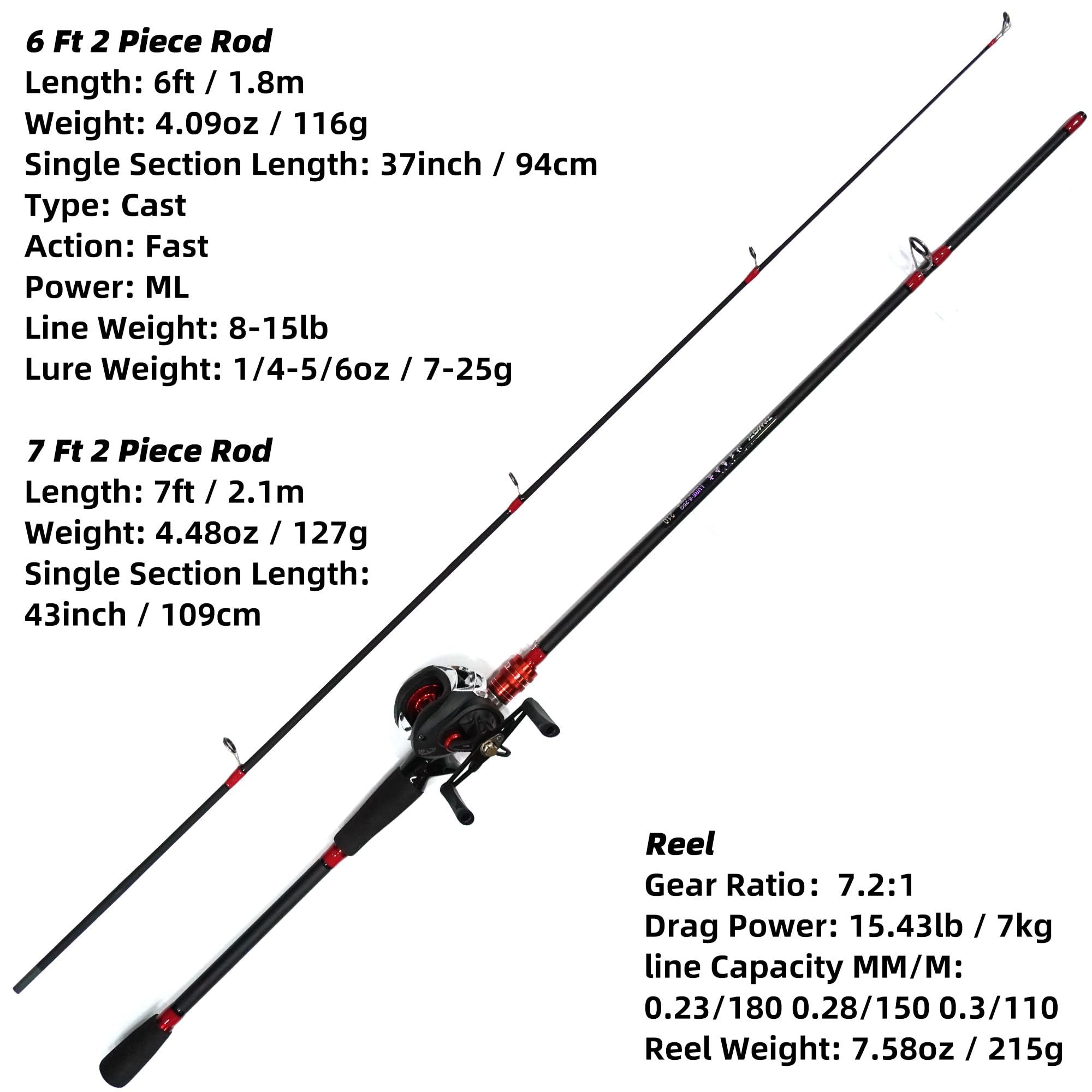 Kilitn baitcasting reel close-up with 7.2:1 gear ratio