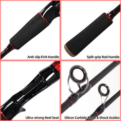 6 stainless steel guides with silicon carbide inserts on Kilitn rod