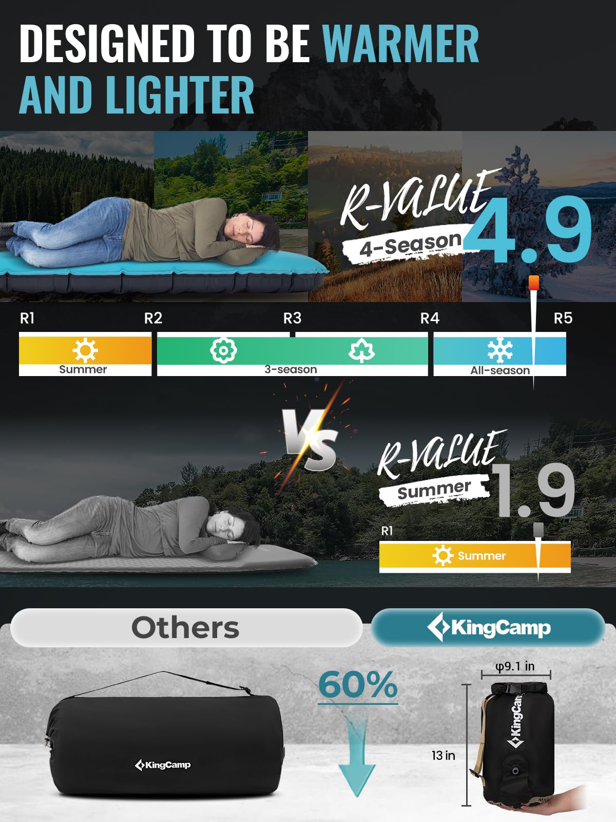 KingCamp 4.9 R-value label on sleeping pad for year-round warmth