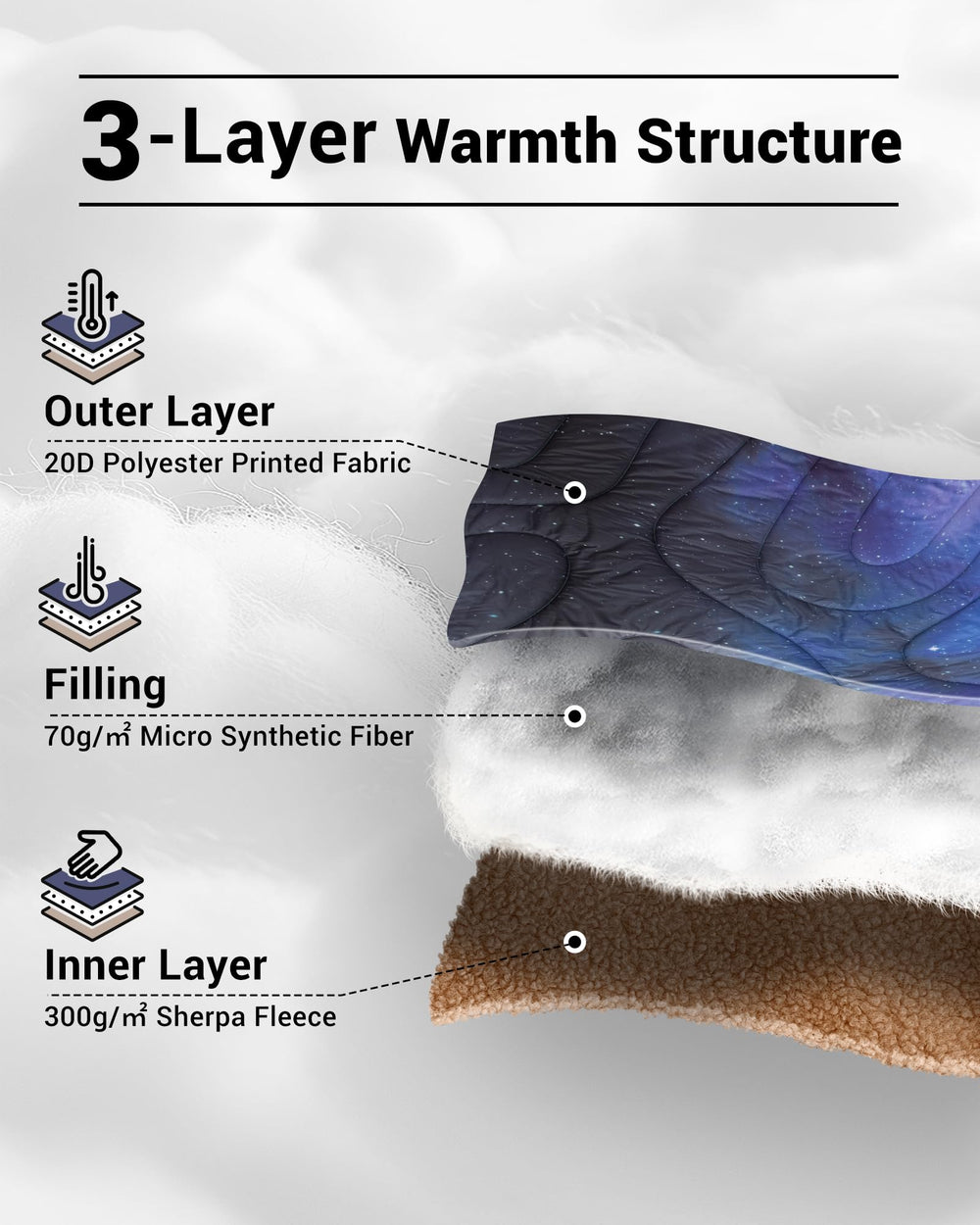 KingCamp blanket with water-repellent 20D polyester shell for light rain