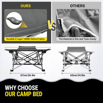 KingCamp cot weighs 12.5 pounds for easy transport