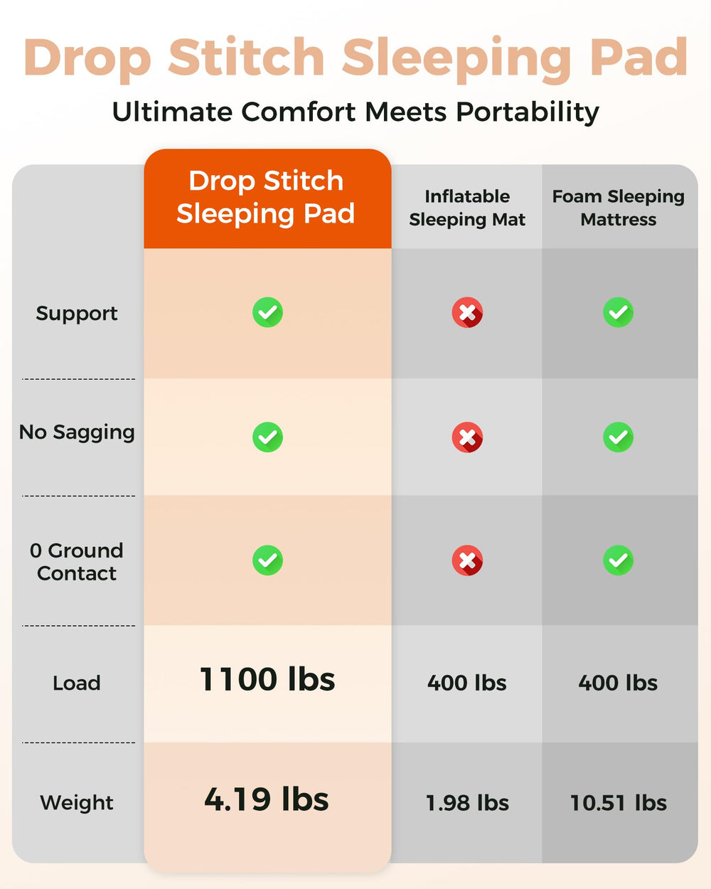 KingCamp FLEXIREST 5.0 compact pack-down fits in small bags