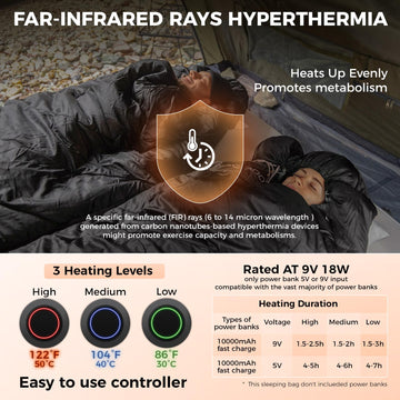 KingCamp heated sleeping bag shows three heat settings for customizable warmth