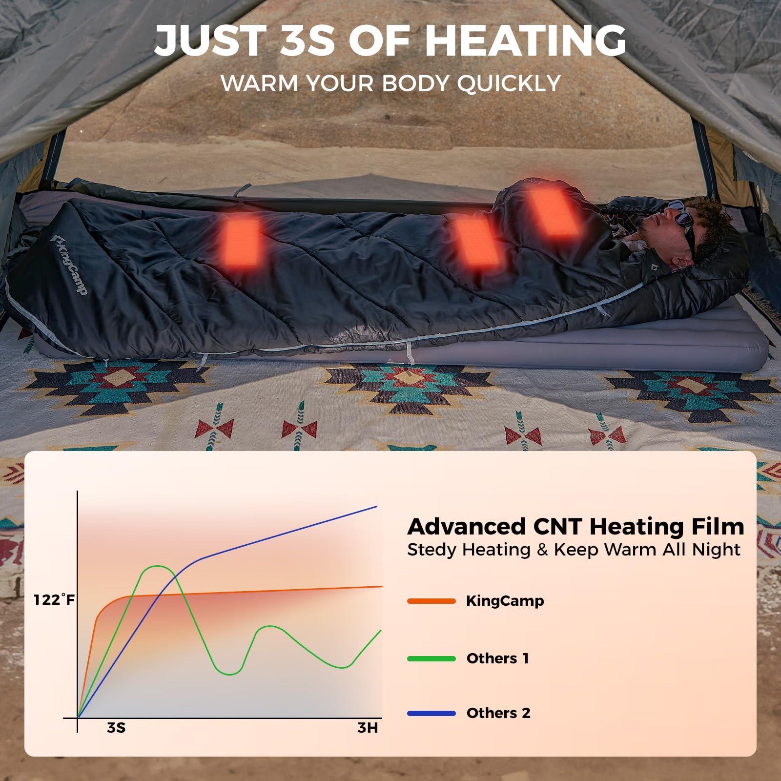 KingCamp heated sleeping bag with soft flannel lining for plush comfort
