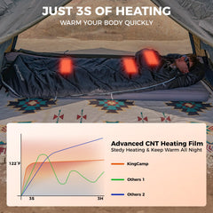 KingCamp heated sleeping bag with soft flannel lining for plush comfort