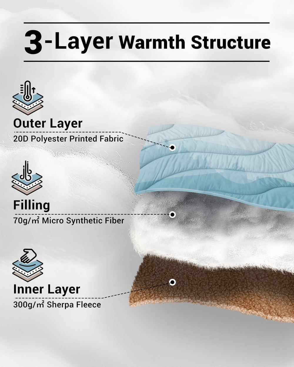 KingCamp blanket with DWR shell resisting wind and light rain