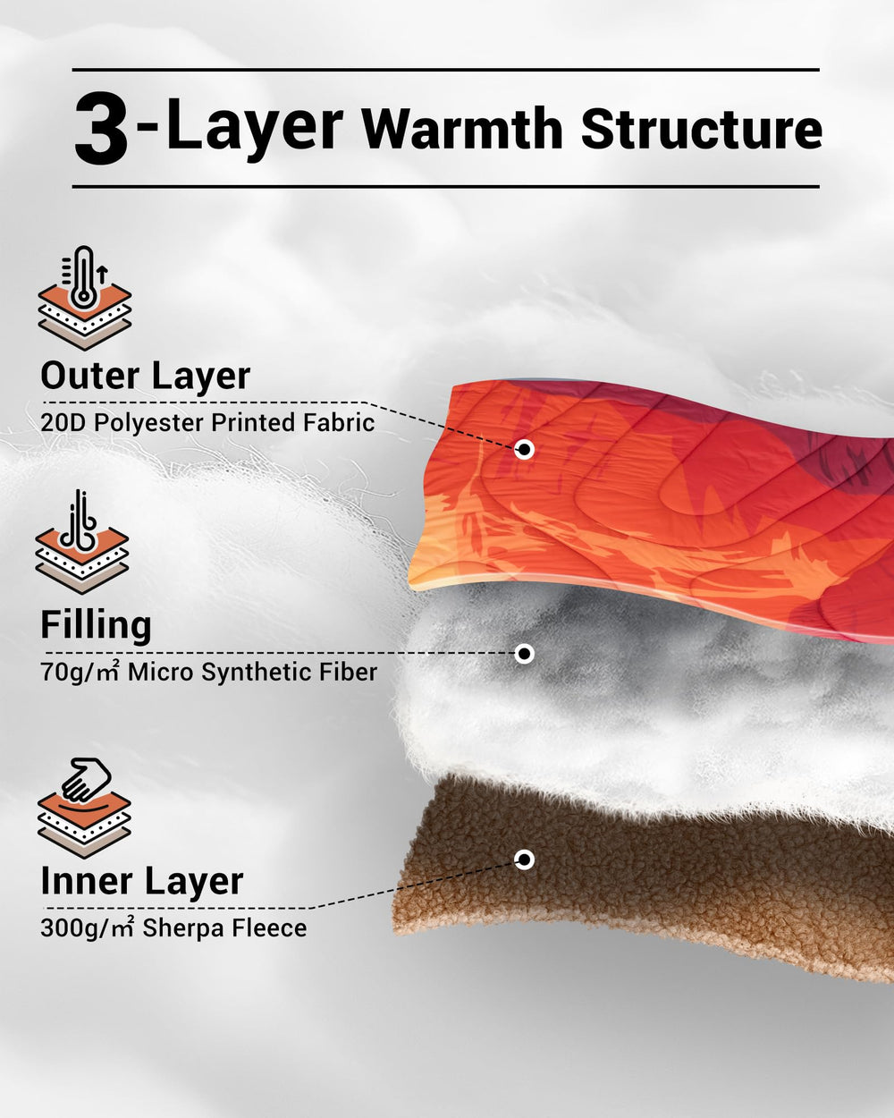 KingCamp blanket with DWR shell resists wind and light rain