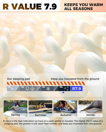 KingCamp eco-friendly PVC-free surface highlighting waterproof, durable top.