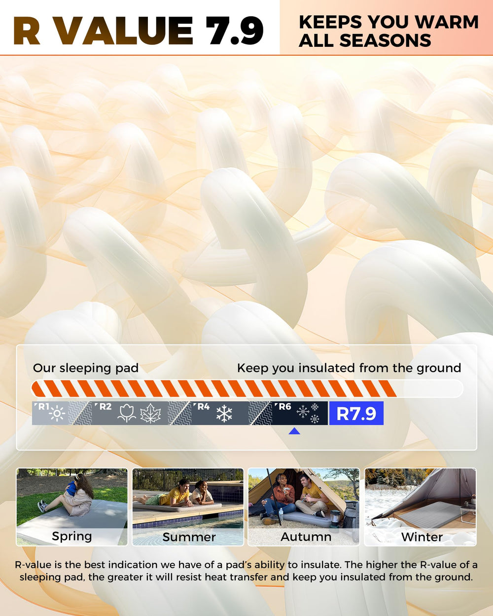 KingCamp eco-friendly PVC-free surface highlighting waterproof, durable top.