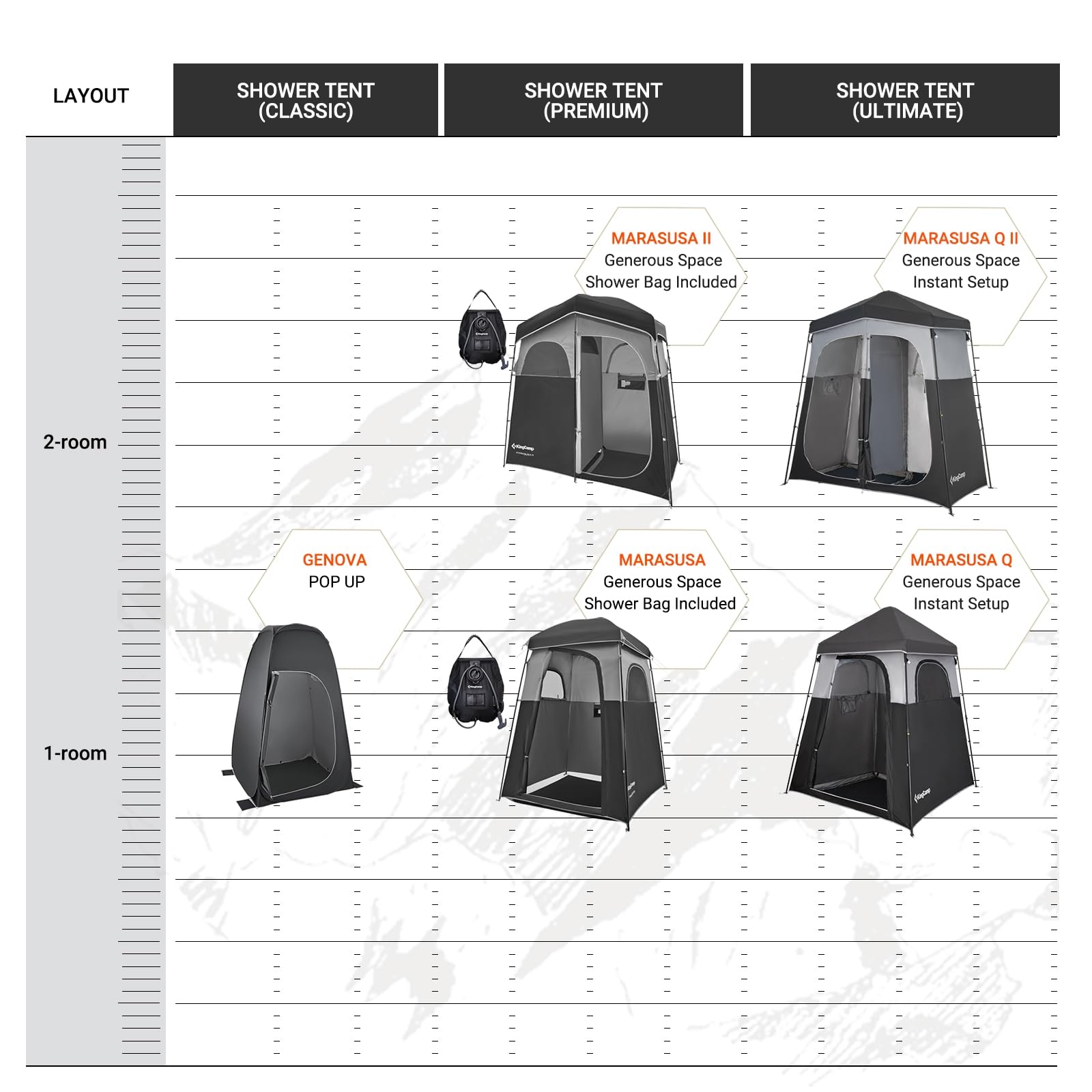 KingCamp Shower Tent lightweight yet sturdy for easy transport on road trips.