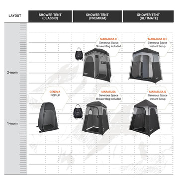 KingCamp Shower Tent lightweight yet sturdy for easy transport on road trips.
