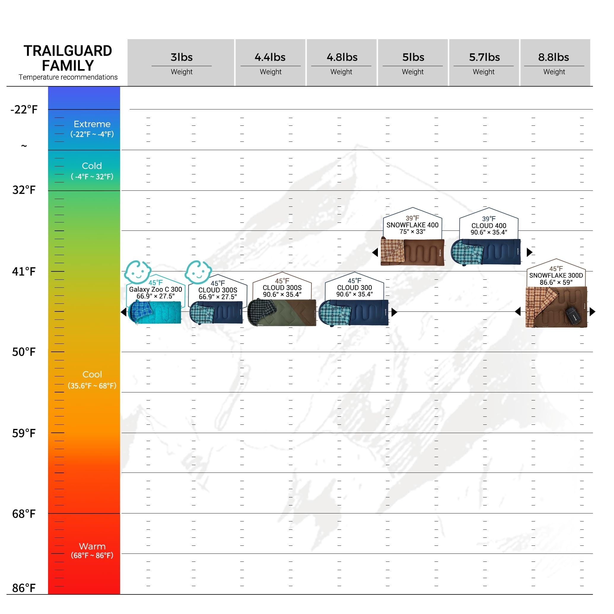 KingCamp sleeping bag navy left big-and-tall design suits taller adults
