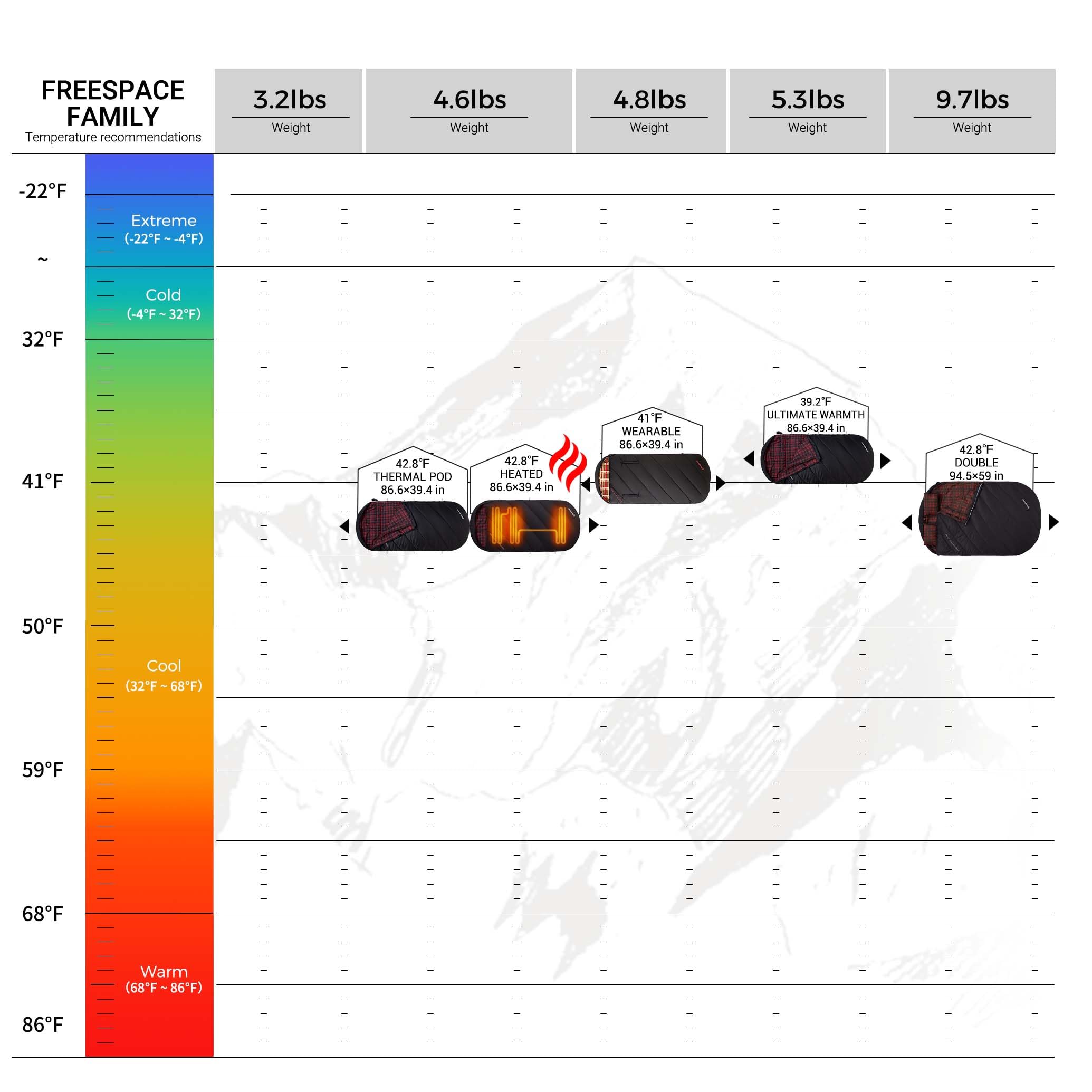 KingCamp XL hooded sleeping bag designed for versatile use as blanket or mat.