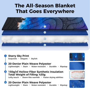 KingCamp ultralight blanket with water-repellent shell for drizzly outdoors.